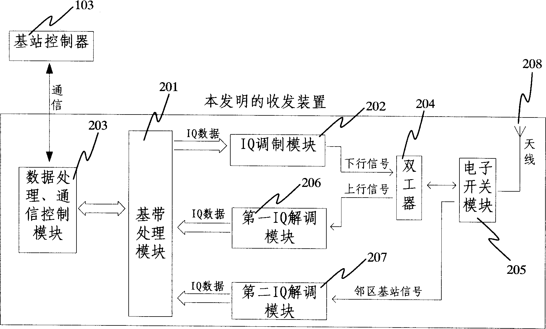 Method for obtaining neighbor base station information to realize self-adoptive group network