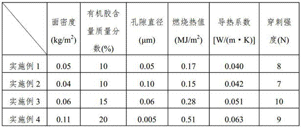 Vacuum insulated panel with excellent fireproof performance and production method thereof