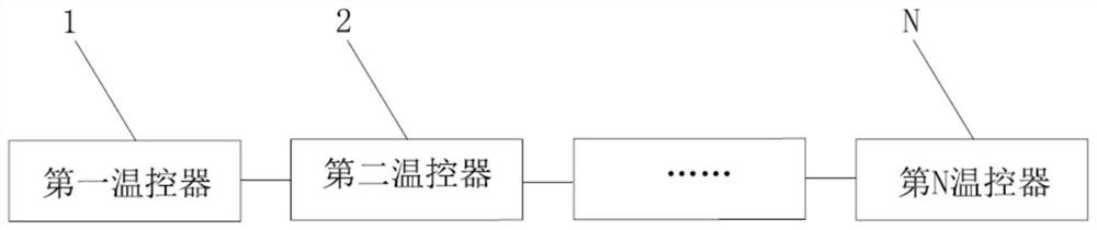 Temperature control assembly, control method and fan coil