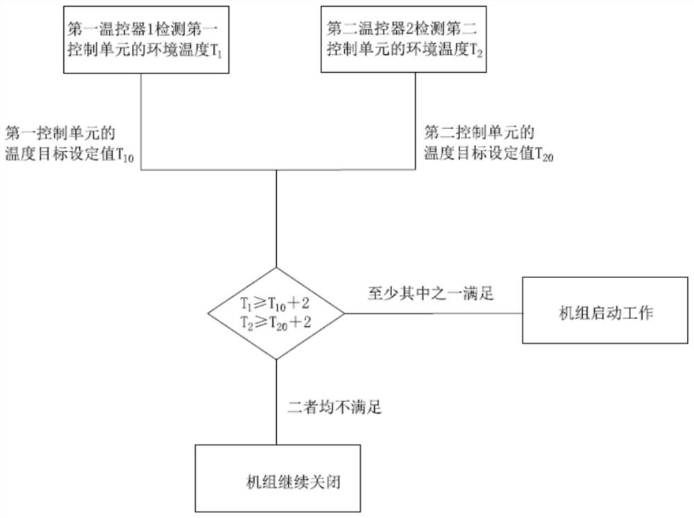 Temperature control assembly, control method and fan coil