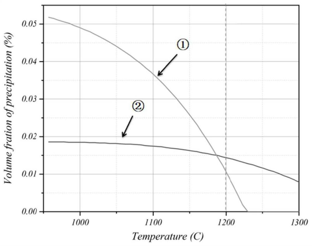 A kind of low-cost thick and heavy q355e hot-rolled h-section steel and its manufacturing method