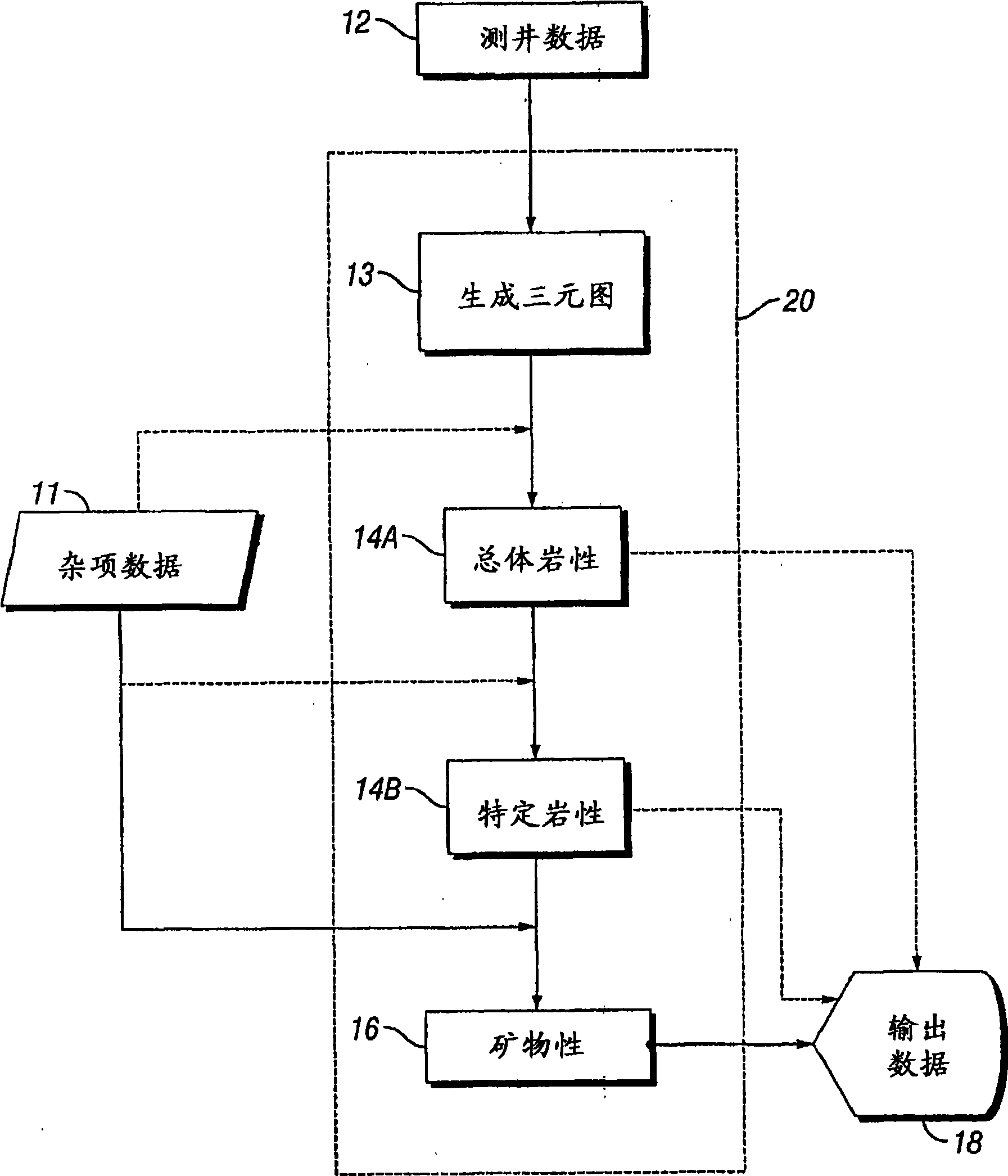 Methods for quantitative lithological and mineralogical evaluation of subsurface formations