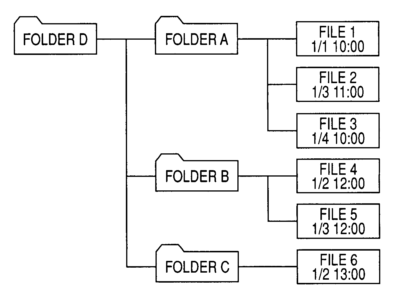 File Processing Apparatus, File Processing Method, Program and Recording Medium