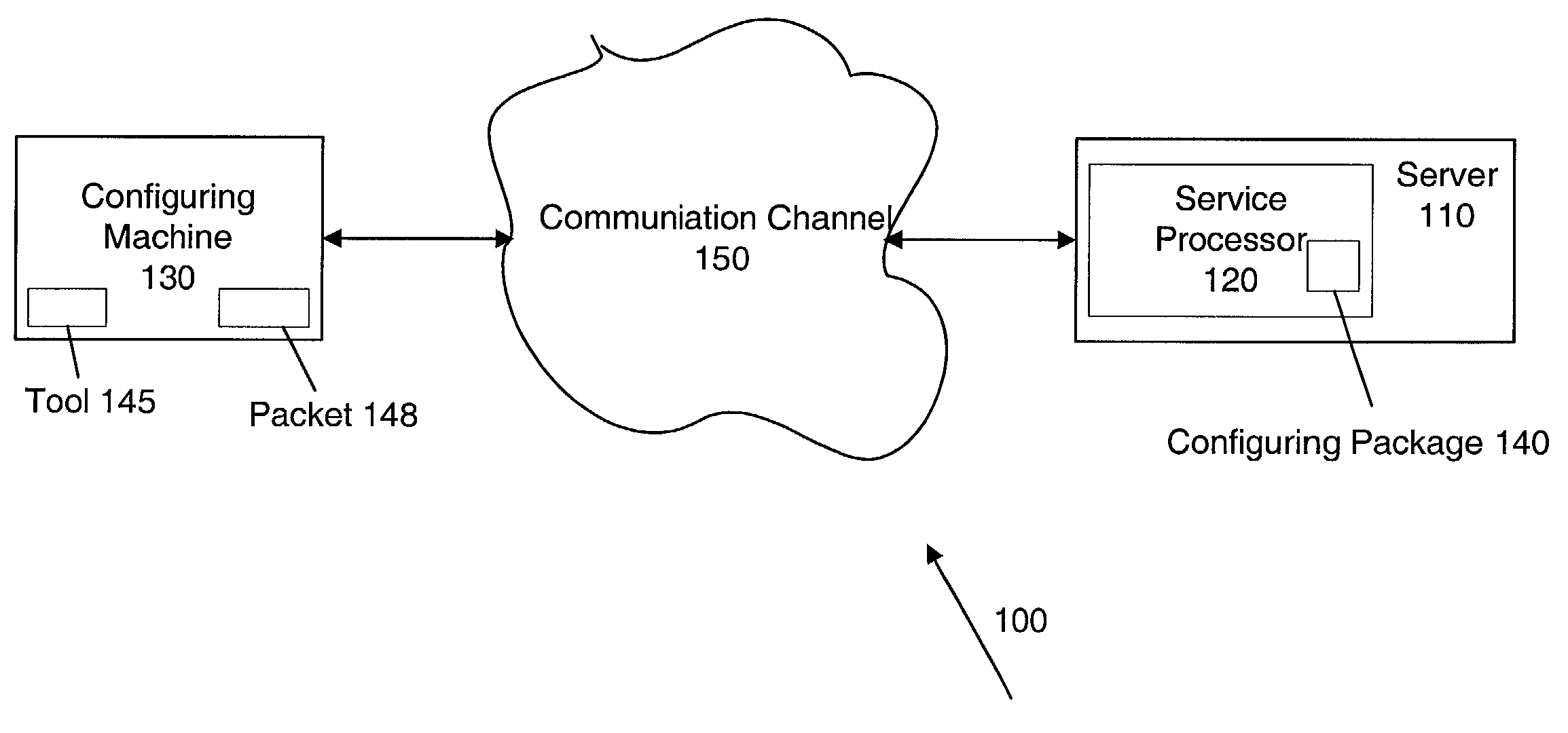 Configuring a network parameter to a device