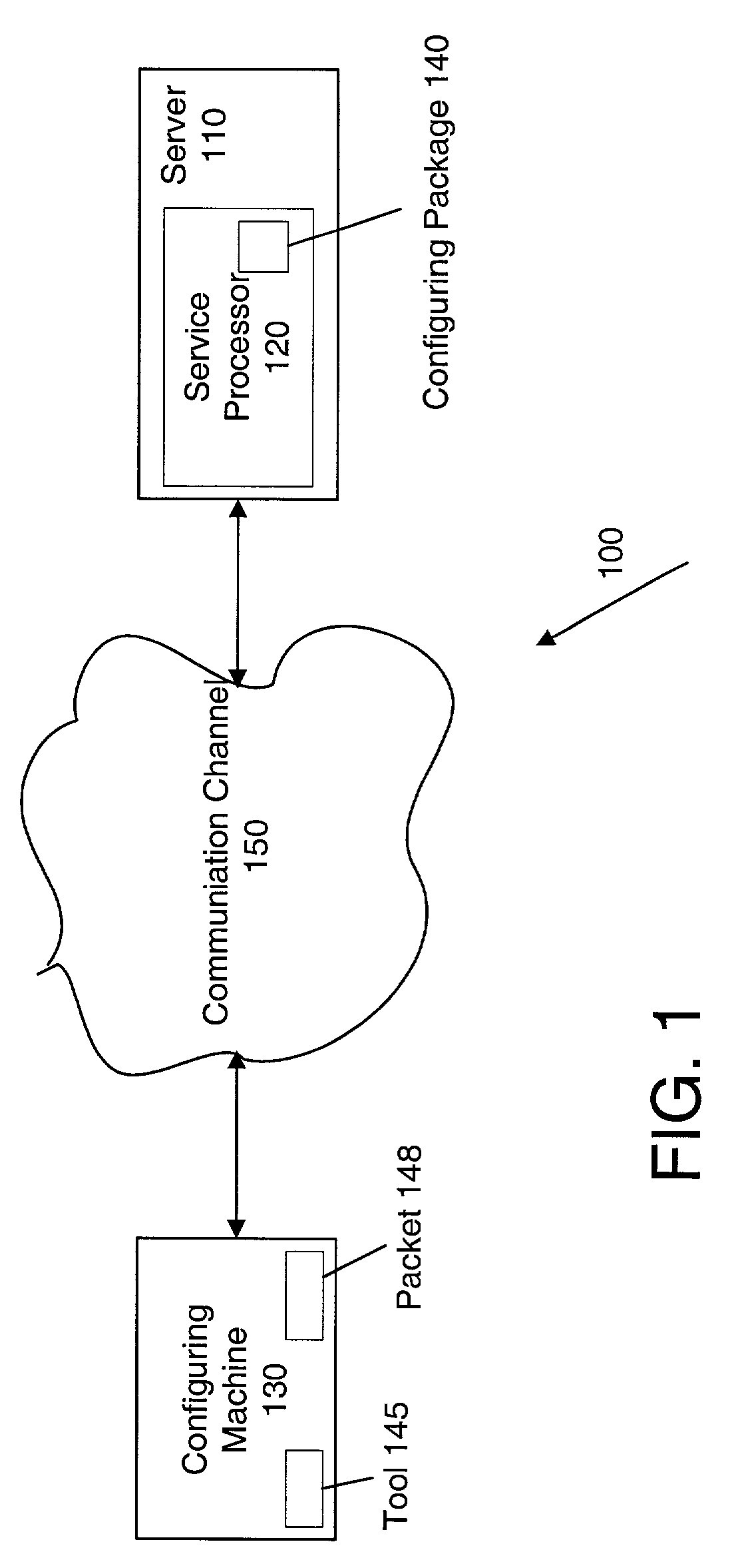 Configuring a network parameter to a device