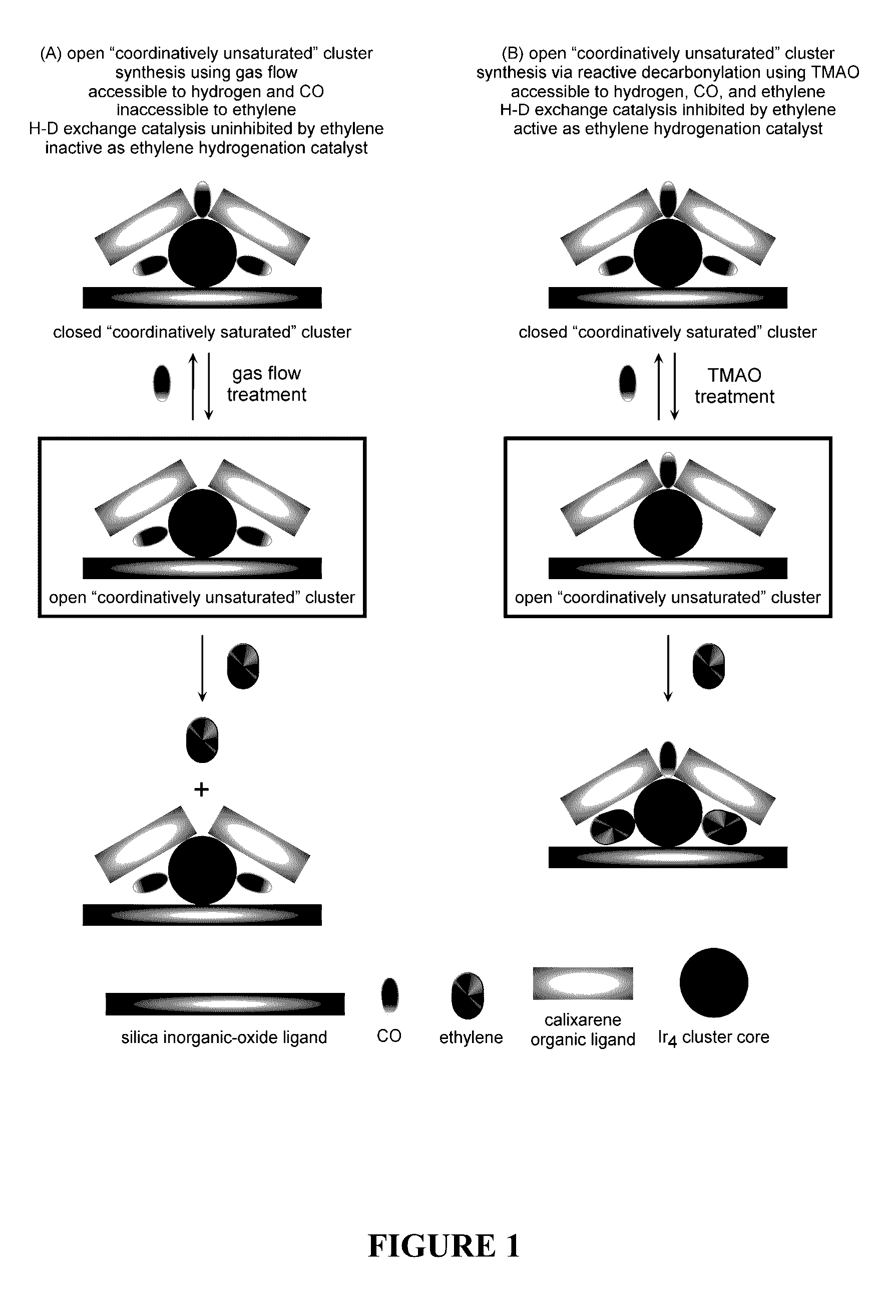 Ligand-modified metal clusters for gas separation and purification