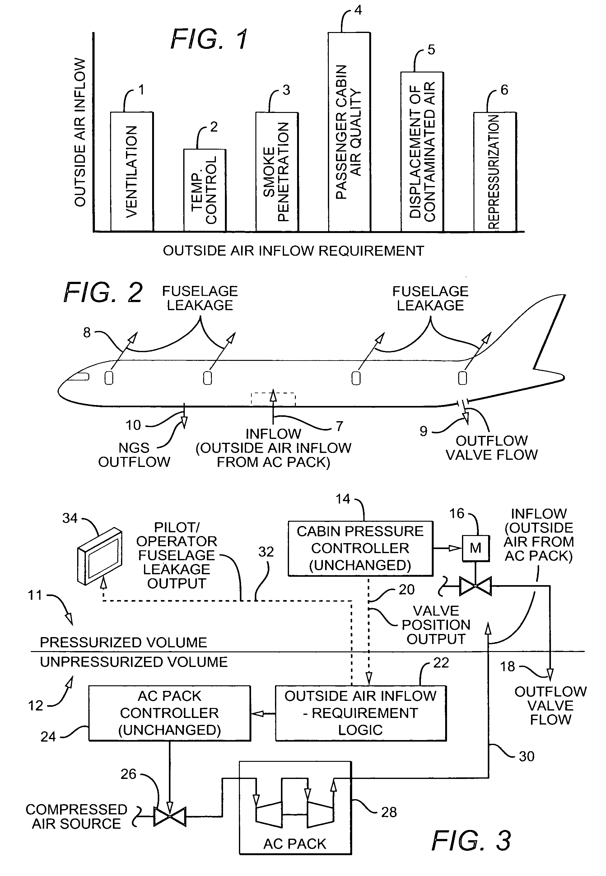 Method for reducing outside air inflow required for aircraft cabin air quality