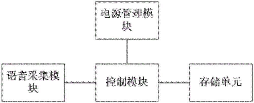 Computer boot system and boot method