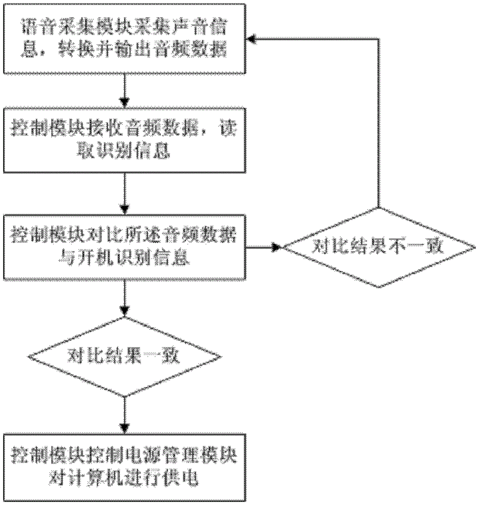 Computer boot system and boot method