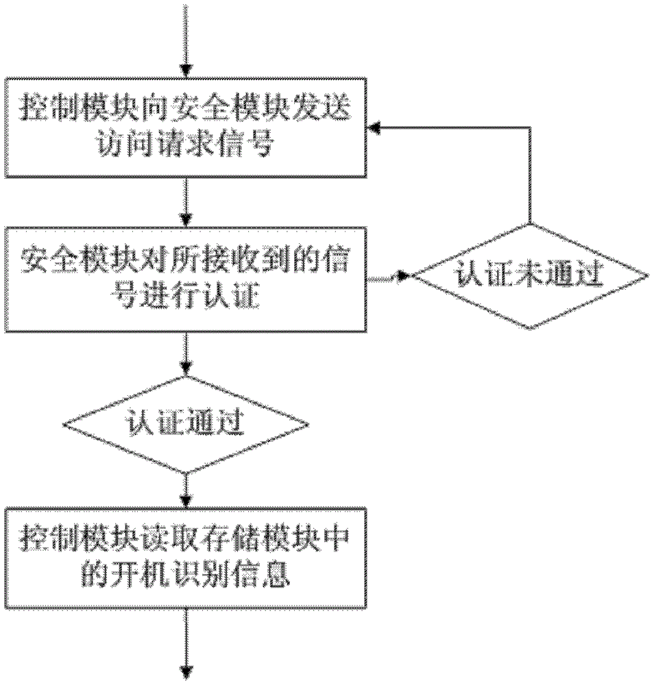 Computer boot system and boot method