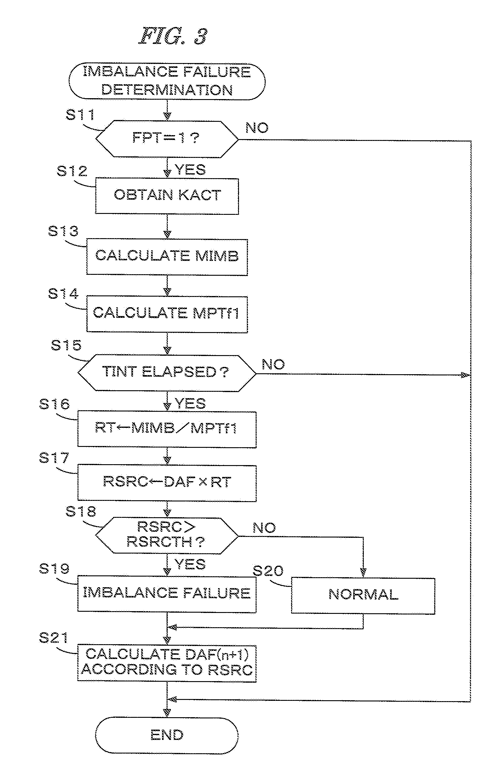 Air-fuel ratio control system for internal combustion engine