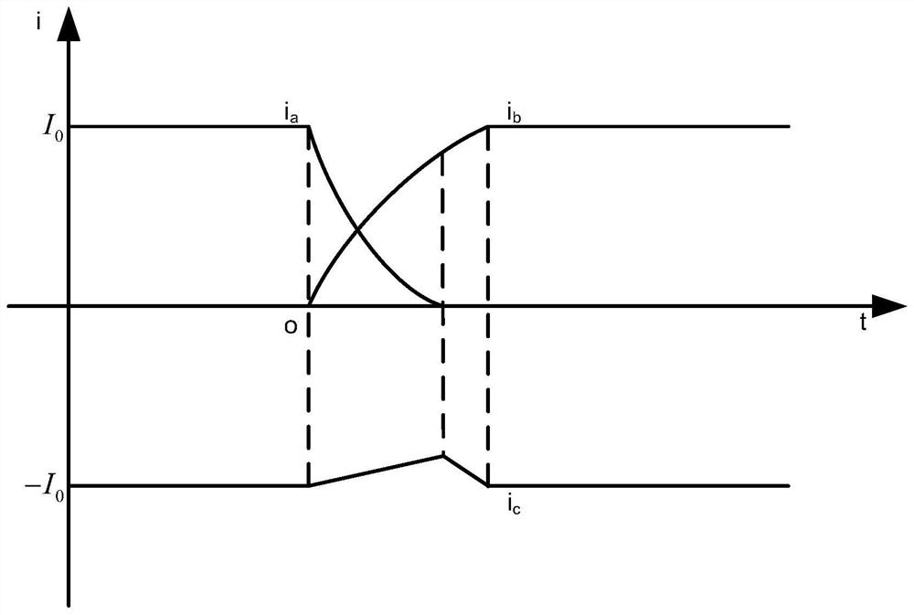 Driving method for noise suppression of brushless direct current motor