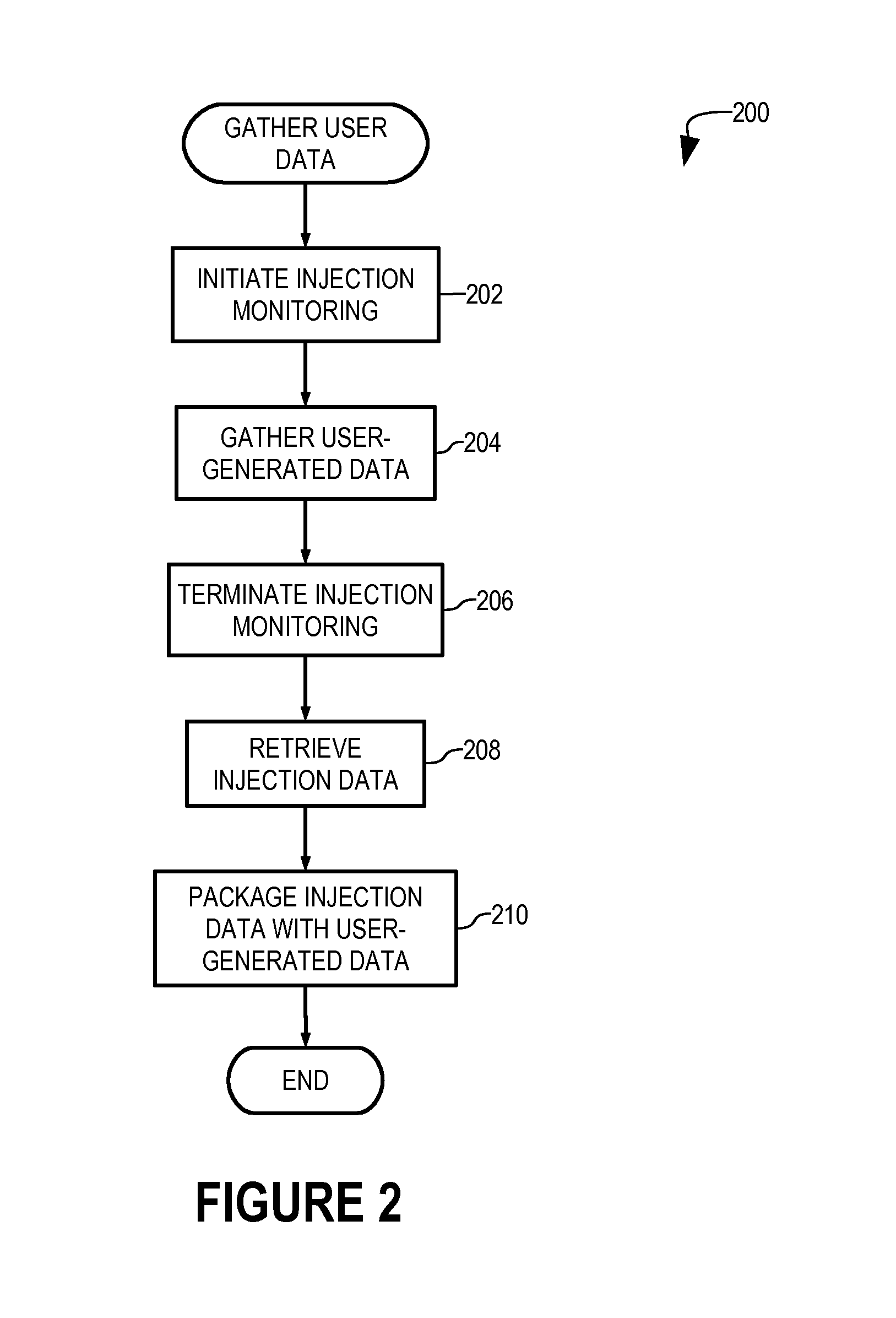 Verification that an authenticated user is in physical possession of a client device