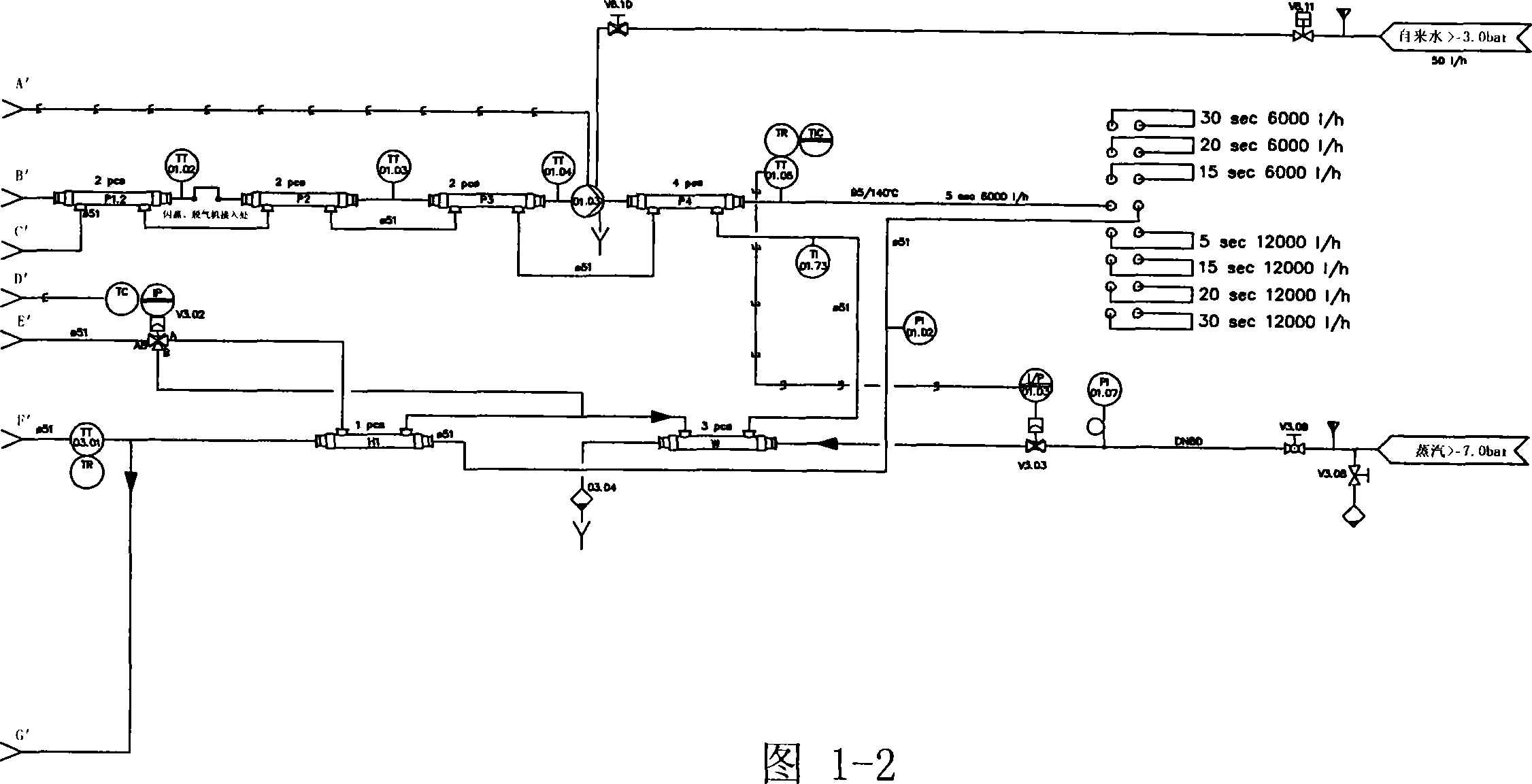 Process flow of the full-automatic ultra-high temperature sterilization machine