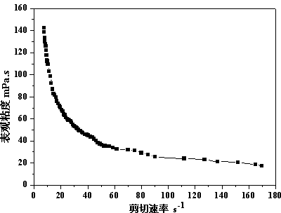 Polyamide and amine hybridized nanosilicon dioxide hyperbranched polymer and preparation method thereof