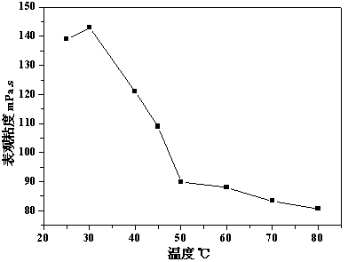 Polyamide and amine hybridized nanosilicon dioxide hyperbranched polymer and preparation method thereof