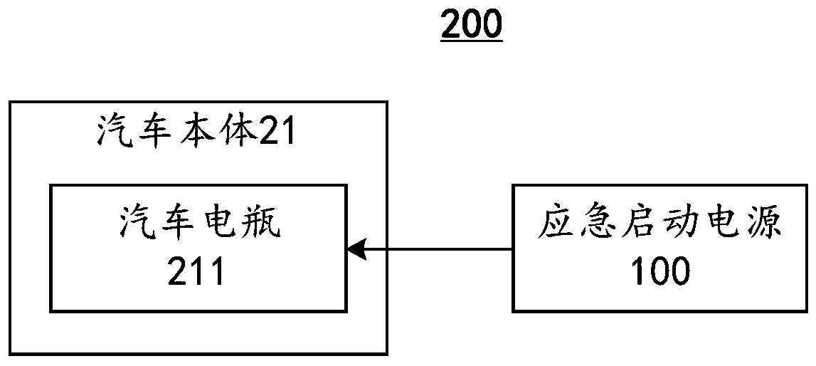 Emergency starting power supply, emergency starting method thereof and automobile