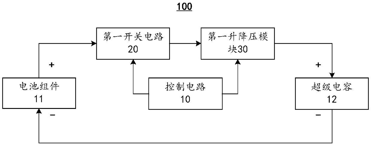 Emergency starting power supply, emergency starting method thereof and automobile