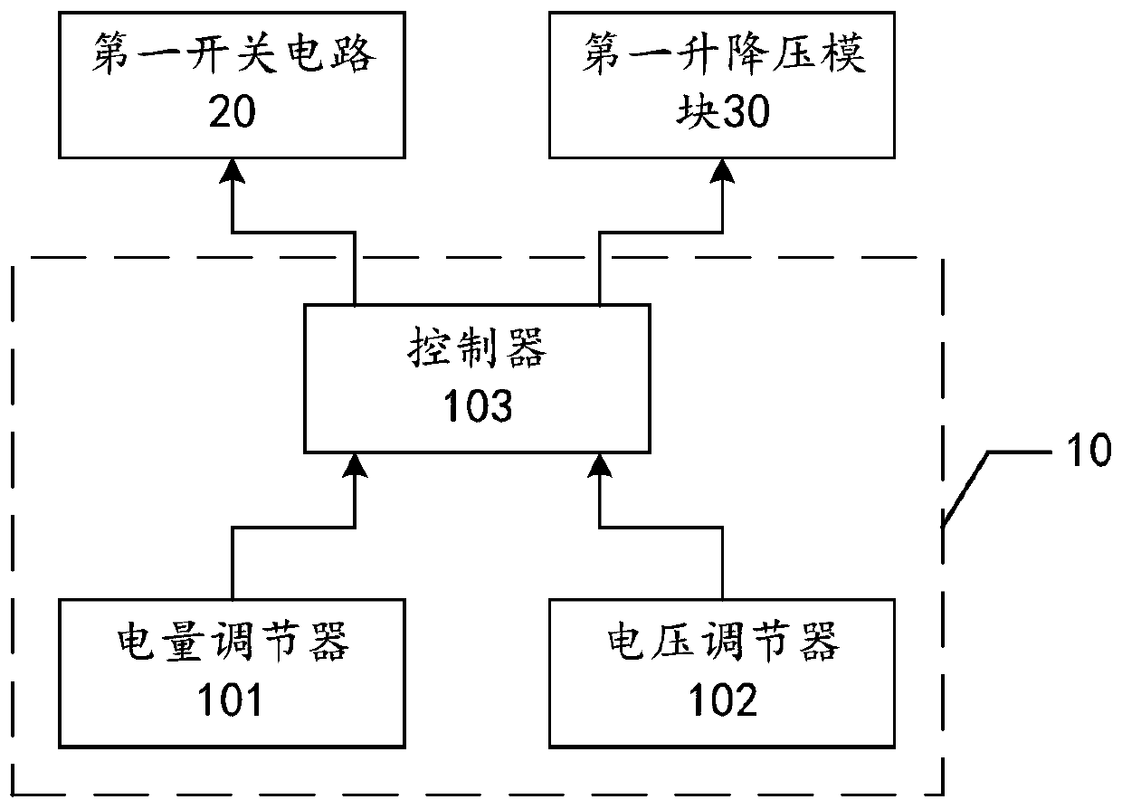 Emergency starting power supply, emergency starting method thereof and automobile