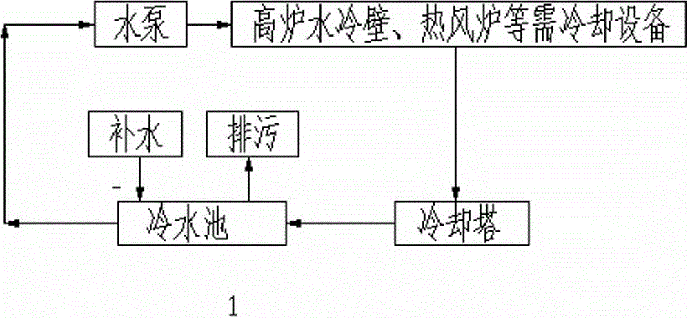 Cleaning agent and its application for on-line local cleaning of water-cooled wall of ironmaking blast furnace