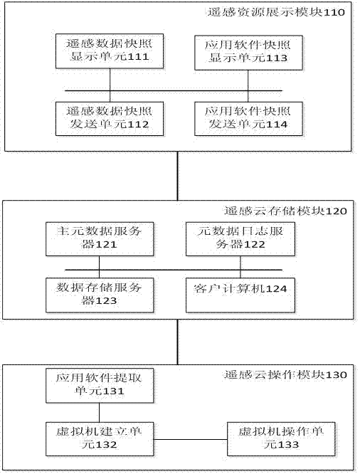 Remote cloud processing system and method for remote sensing data