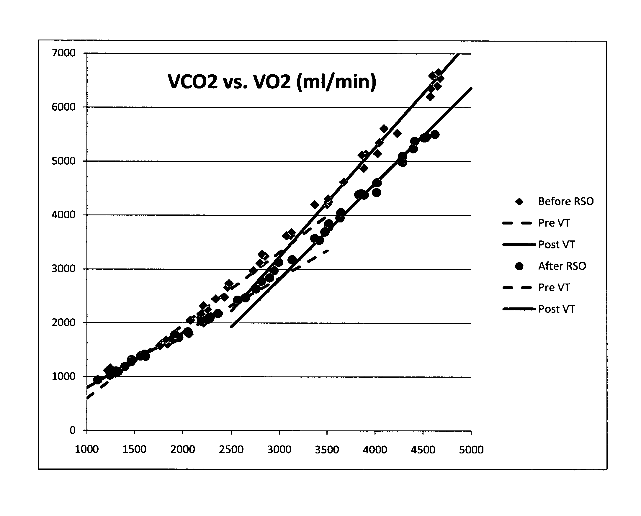 Product and method for producing an immune system supplement and performance enhancer