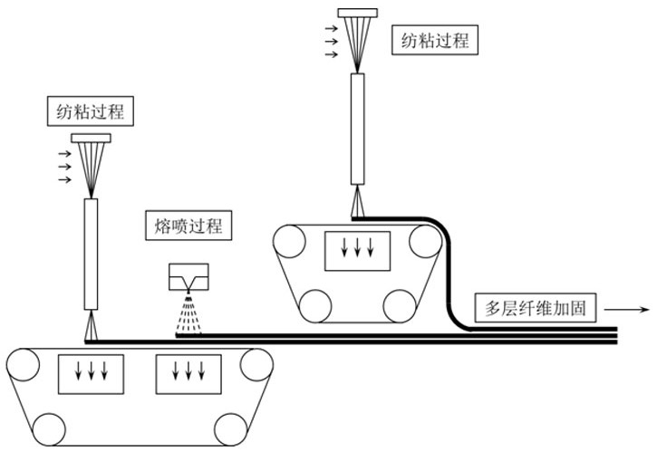 A method for preparing normal and low temperature zno/sms composite gas desulfurization material