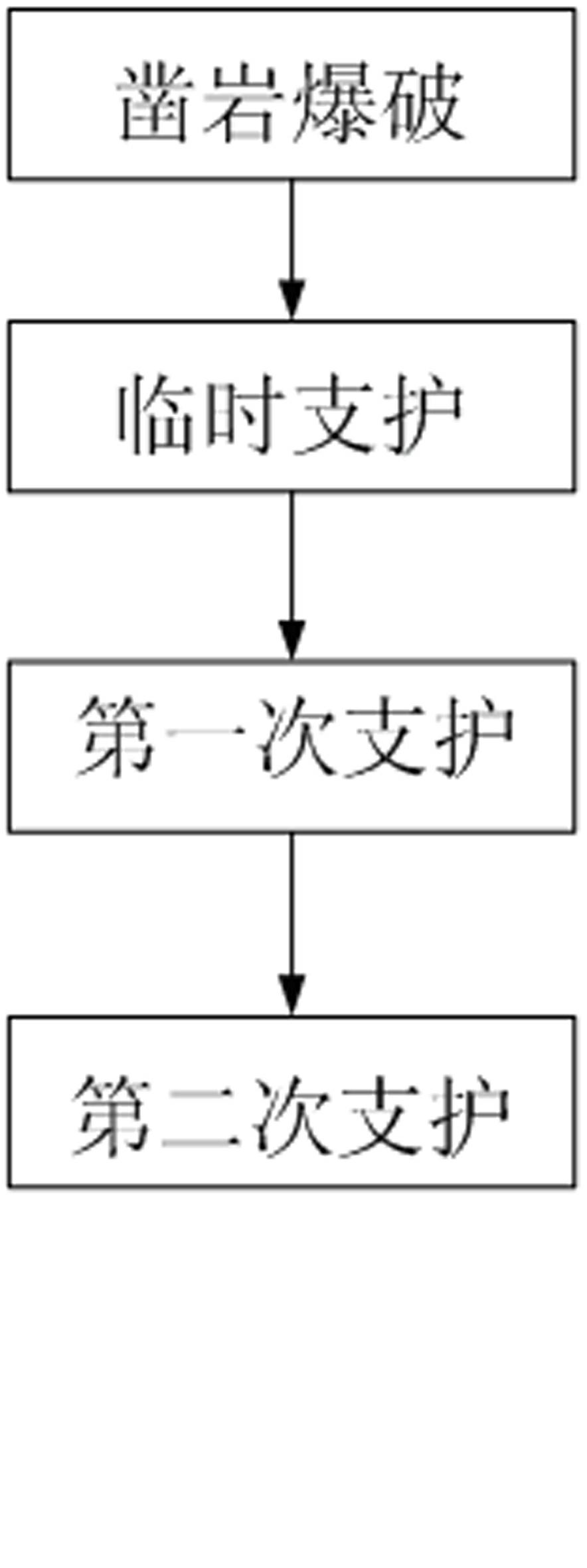 A roadway support technology in high level stress unfavorable rock strata