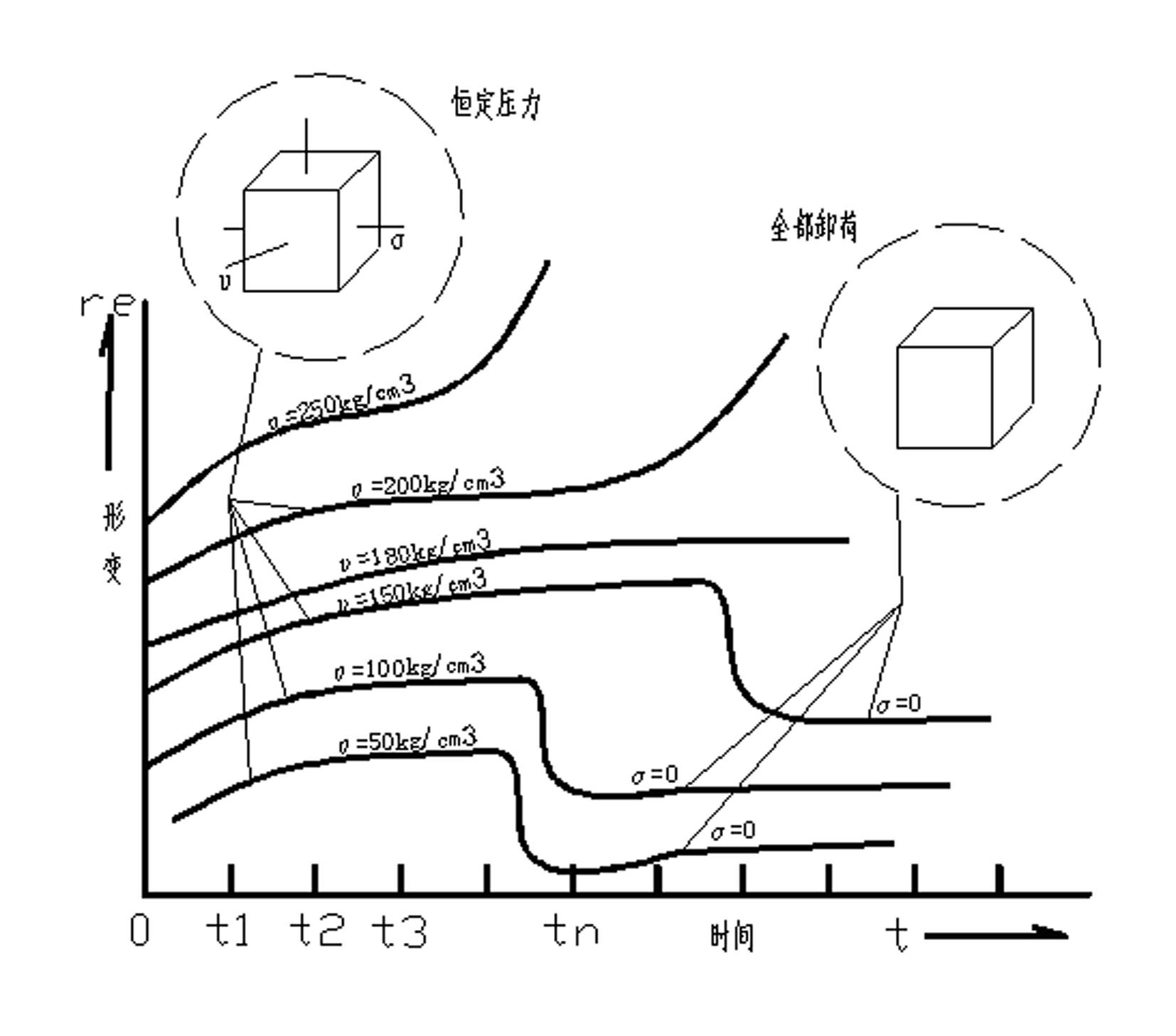 A roadway support technology in high level stress unfavorable rock strata