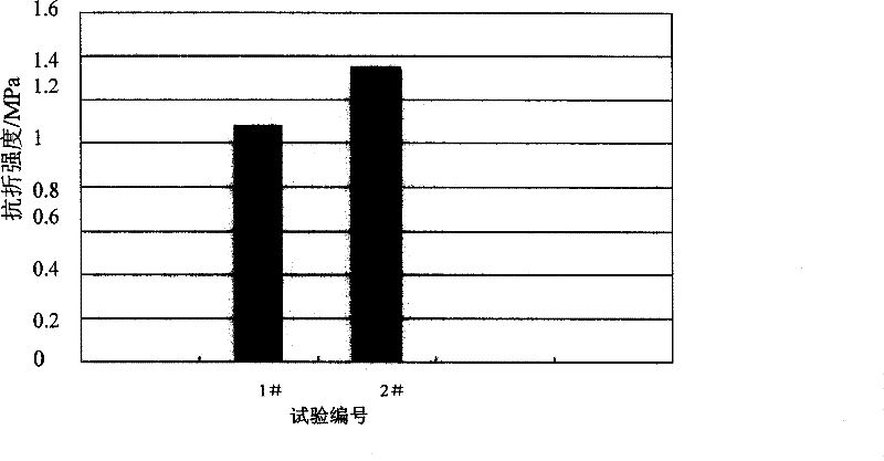 Improved carbonaceous mud for patching blast furnace hearth