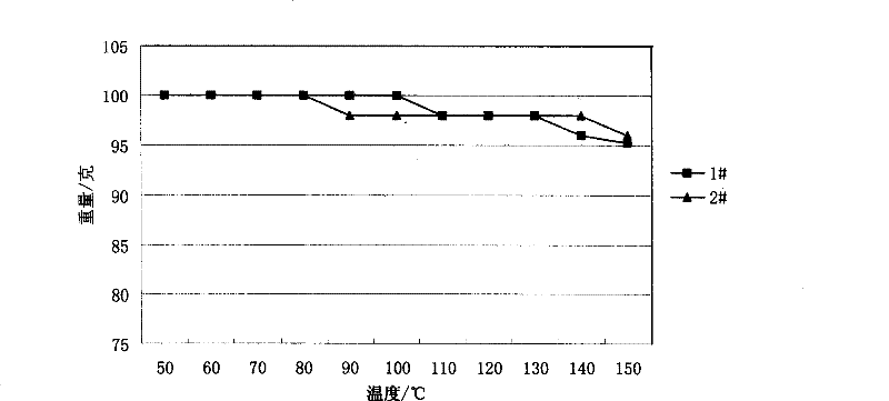 Improved carbonaceous mud for patching blast furnace hearth