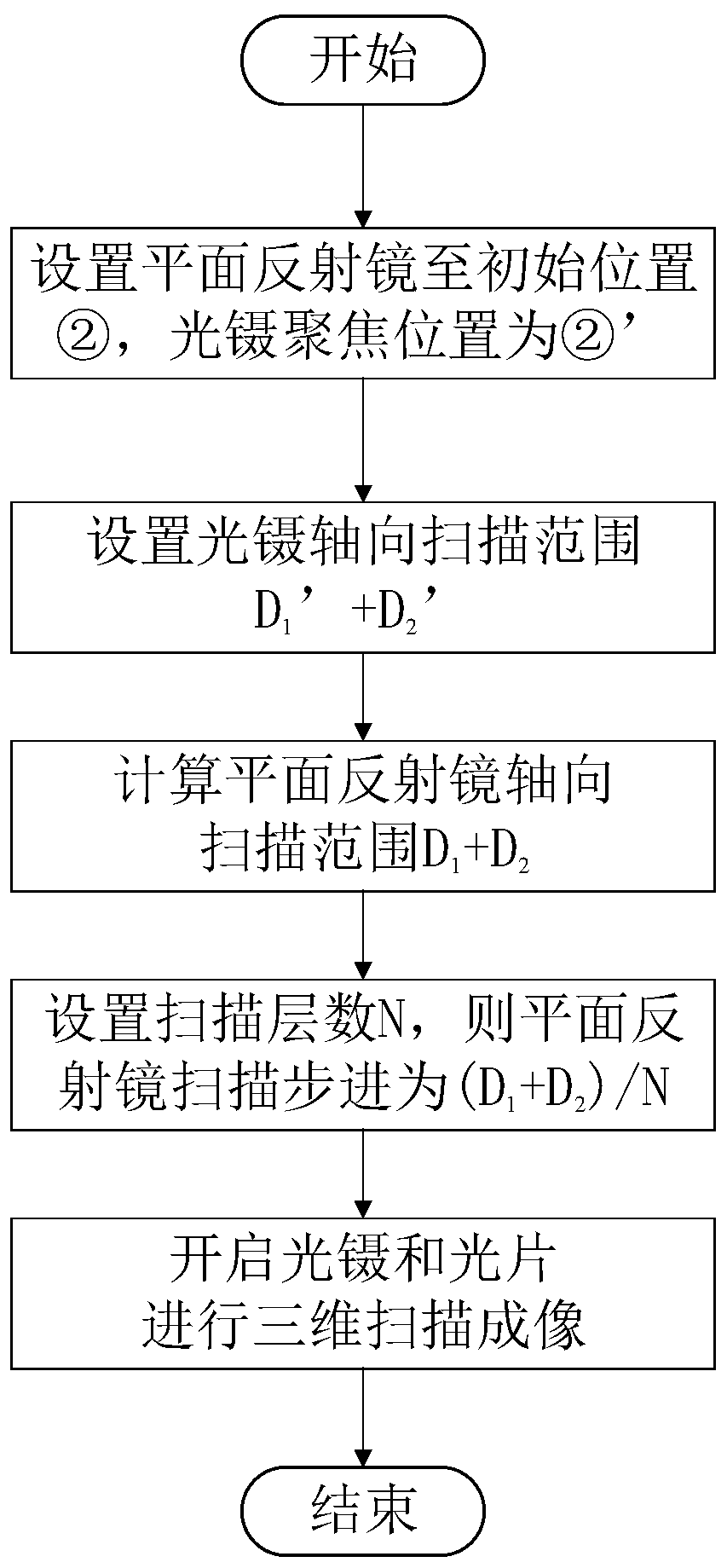 Optical tweezers optical sheet microscopic imaging device and method