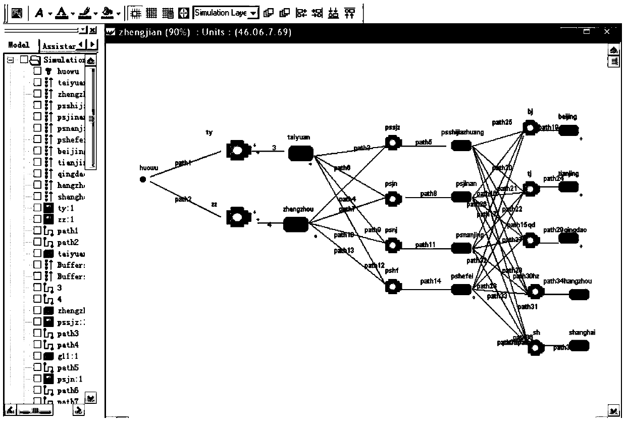 Logistics dispensing center addressing method based on simulation software