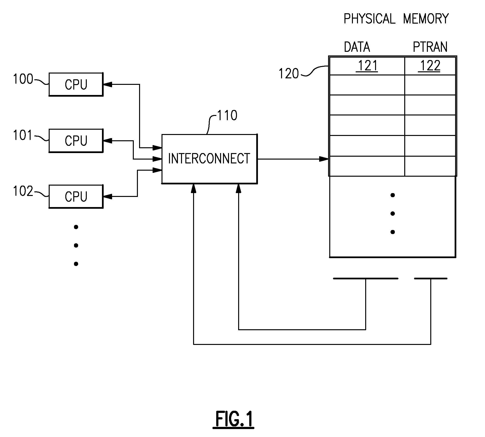 Transactional memory computing system with support for chained transactions