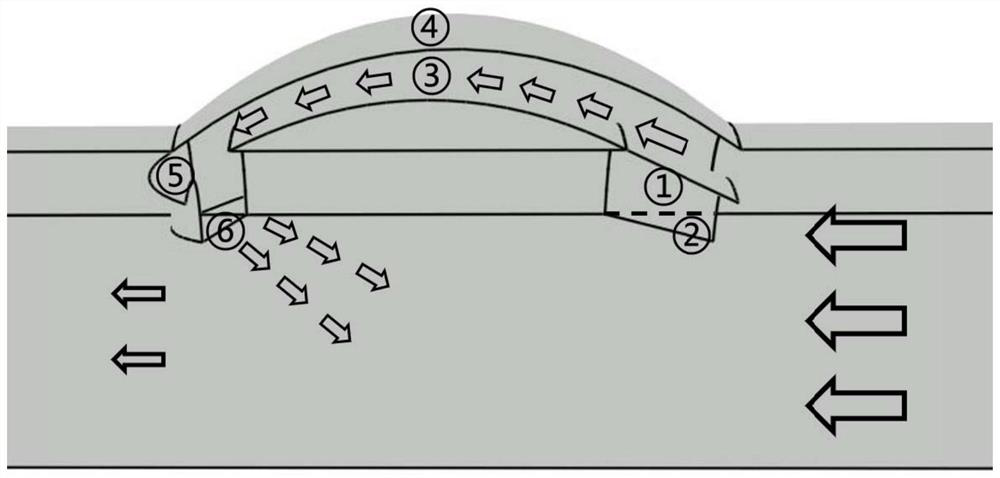 A Circular Tunnel Reduces Air Intrusion with Self-Air Curtain System