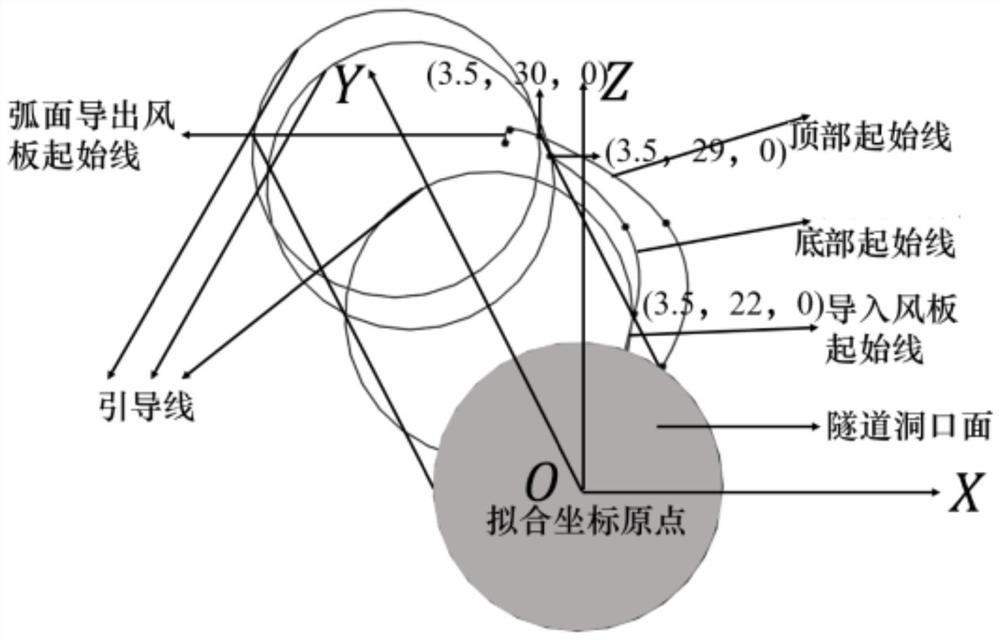 A Circular Tunnel Reduces Air Intrusion with Self-Air Curtain System