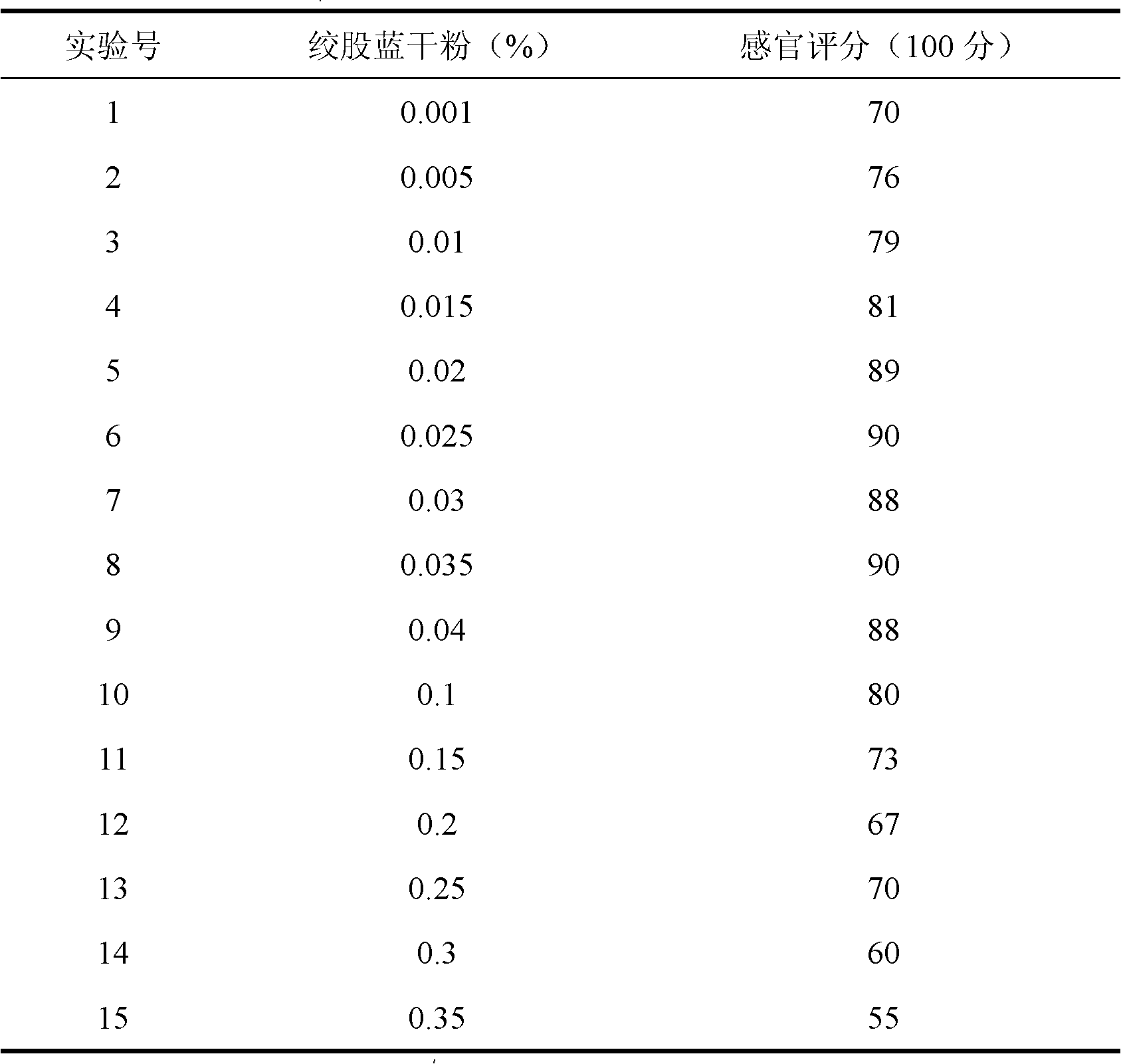 Fiveleaf gynostemma herb-added cold beverage and preparation method thereof