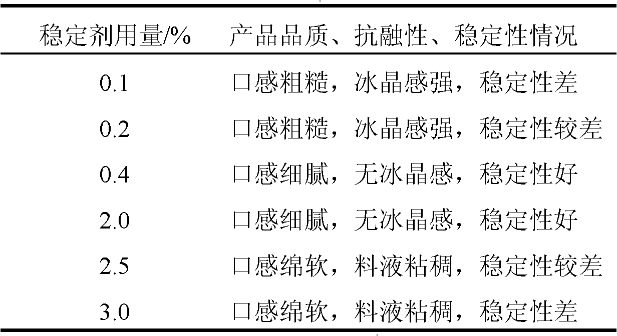 Fiveleaf gynostemma herb-added cold beverage and preparation method thereof