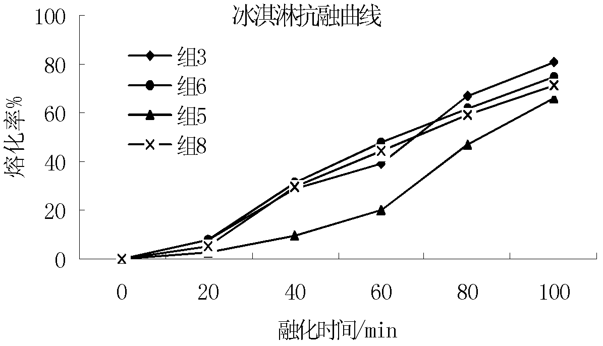 Fiveleaf gynostemma herb-added cold beverage and preparation method thereof