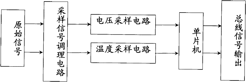 Self-maintaining descending slow-pulse fast charging method for lead-acid battery