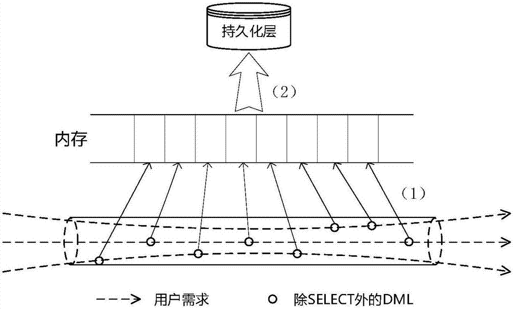 Web development environment-oriented relational database data backtracking method