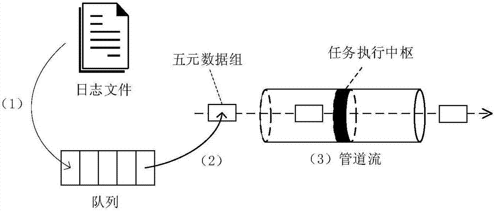 Web development environment-oriented relational database data backtracking method