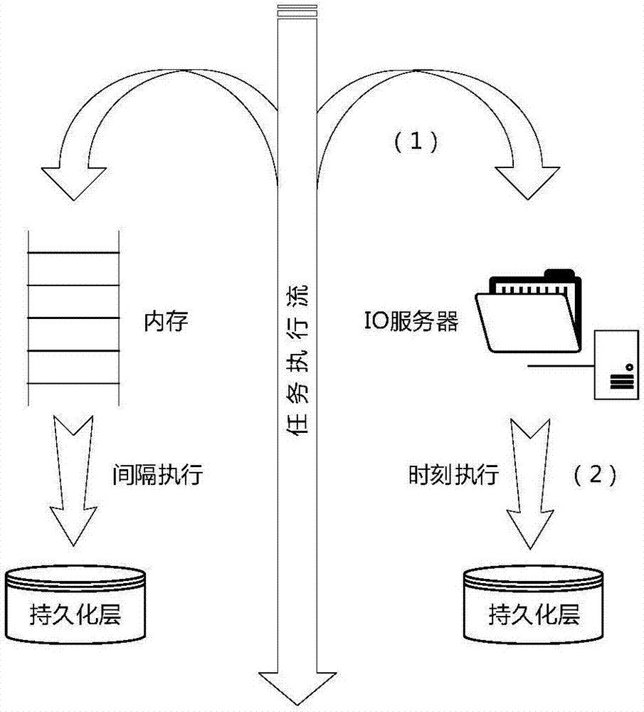 Web development environment-oriented relational database data backtracking method