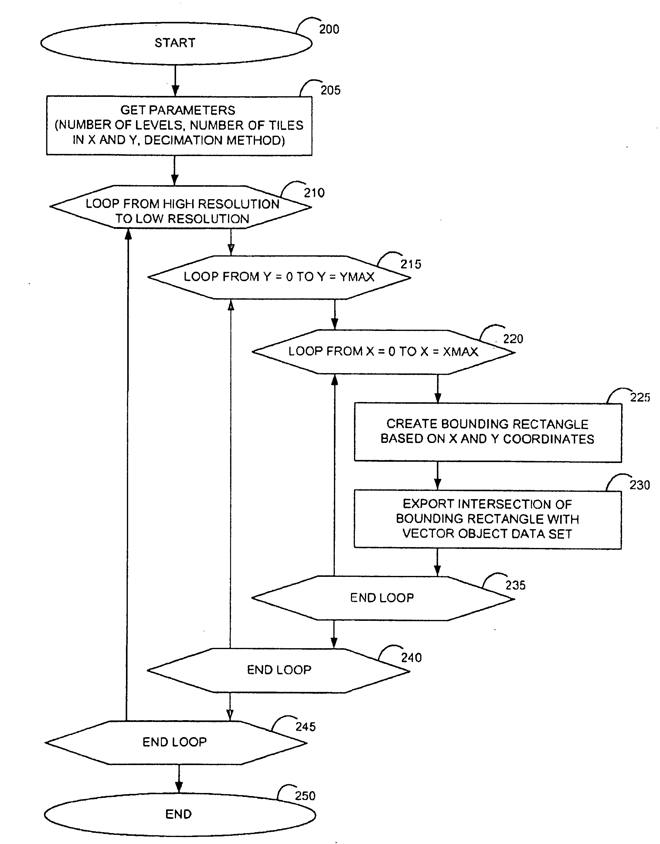 Method and system for streaming documents, e-mail attachments and maps to wireless devices