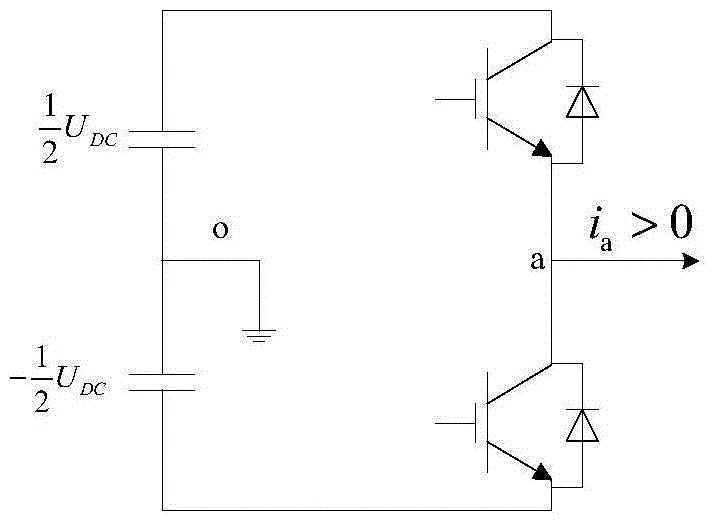 Three-phase inverter dead band time online adjustment and compensation method