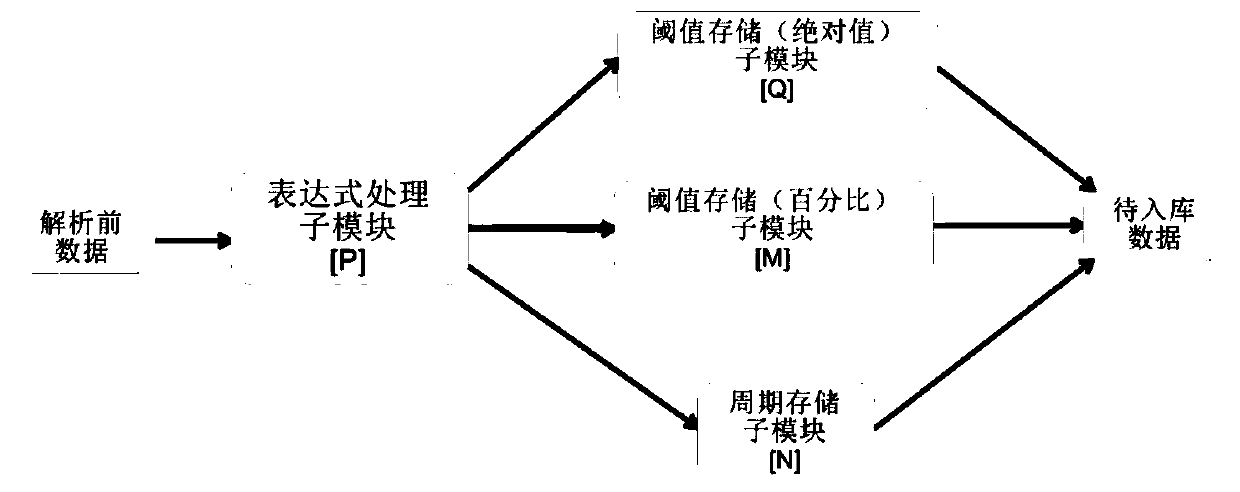 A bus control system based on COV data processing