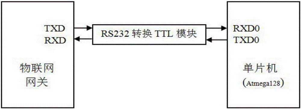 Internet-of-Things gateway communication channel expansion system