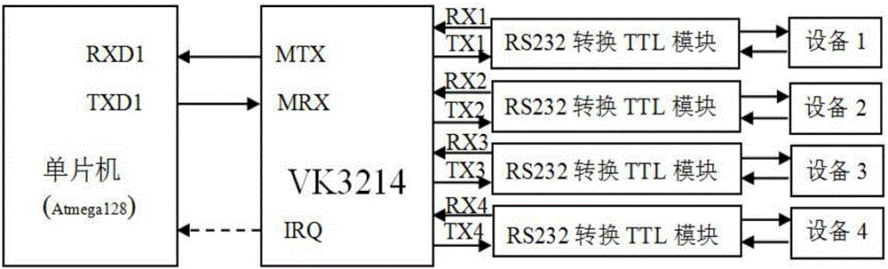 Internet-of-Things gateway communication channel expansion system