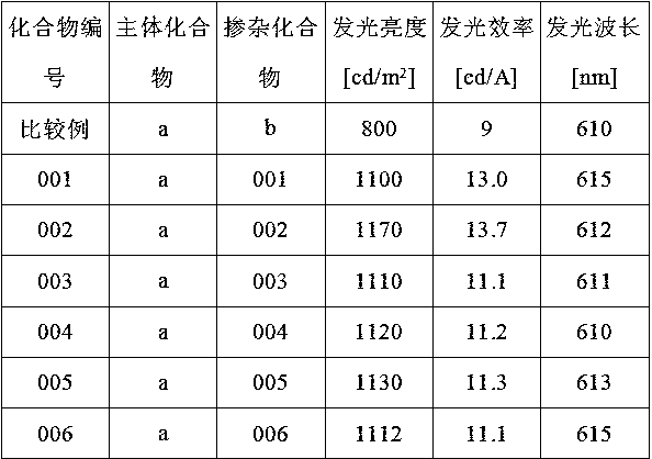 Organic electroluminescence material containing quinacridone and preparation method thereof