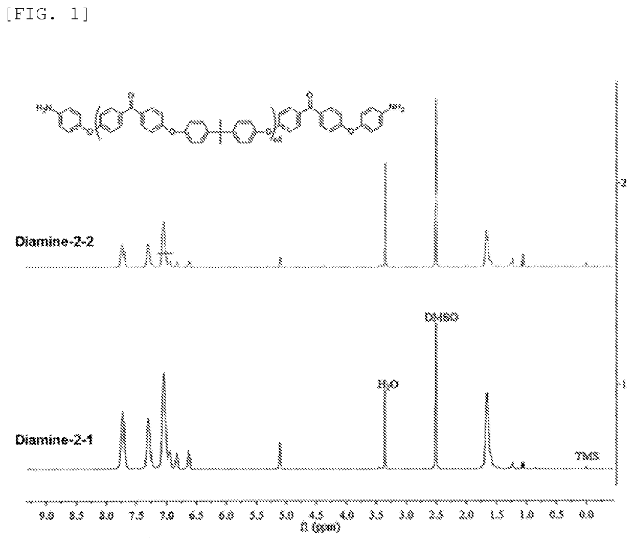 Curable compound